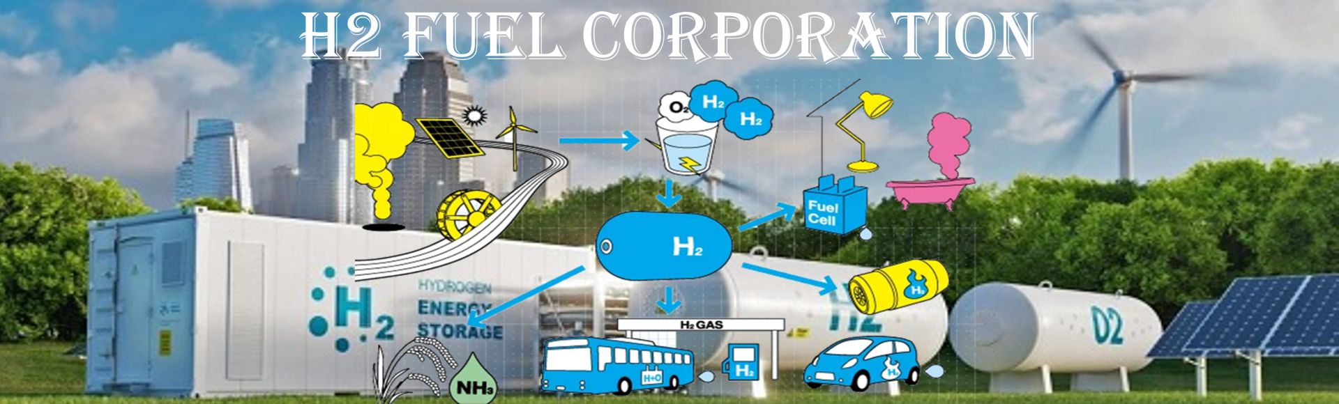 H2 Fuel Corporation